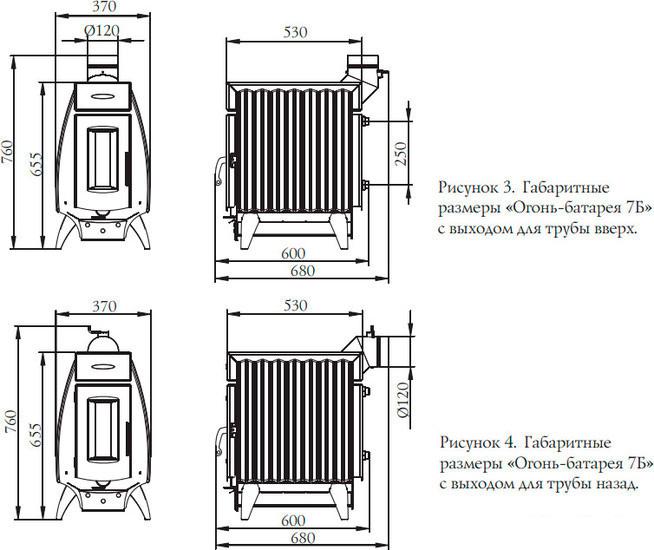 Свободностоящая печь-камин Термофор Огонь-батарея 7 (антрацит)