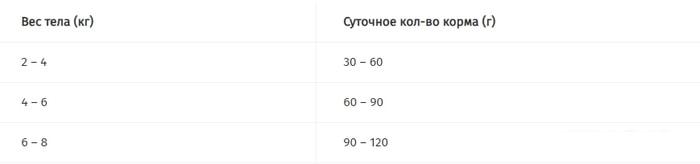 Сухой корм для кошек Pro Plan Sterilised Adult Optirenal с кроликом 10 кг