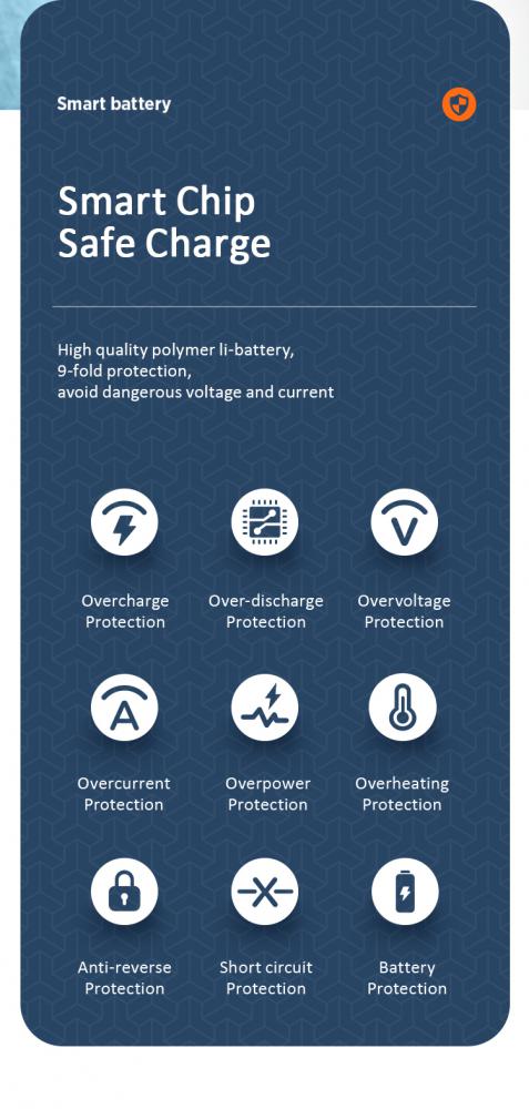 Портативные зарядные устройства Usams US-CD150 PB56 10000mAh (черный)