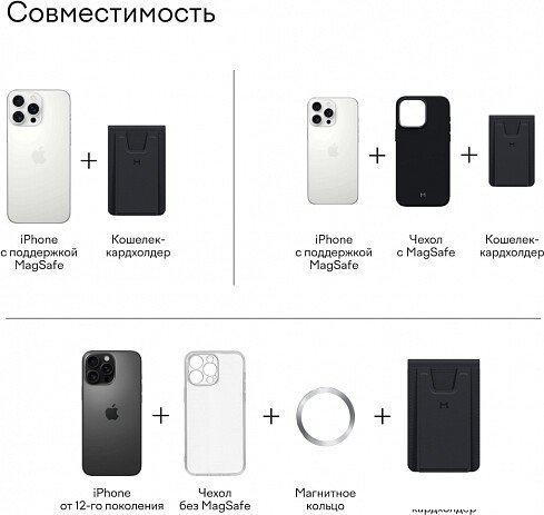 Кредитница Magssory Tripod Midnight ACL002m