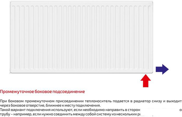 Радиаторы отопления Лемакс Valve Compact 33 500x700