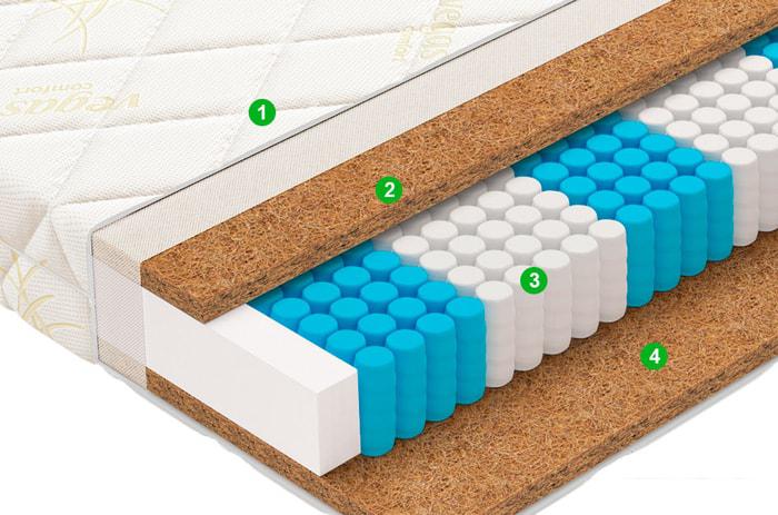 Матрасы Vegas Prime 120x200