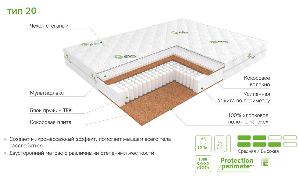 Матрасы ЭОС Идеал Тип 20 160x200 (трикотаж)