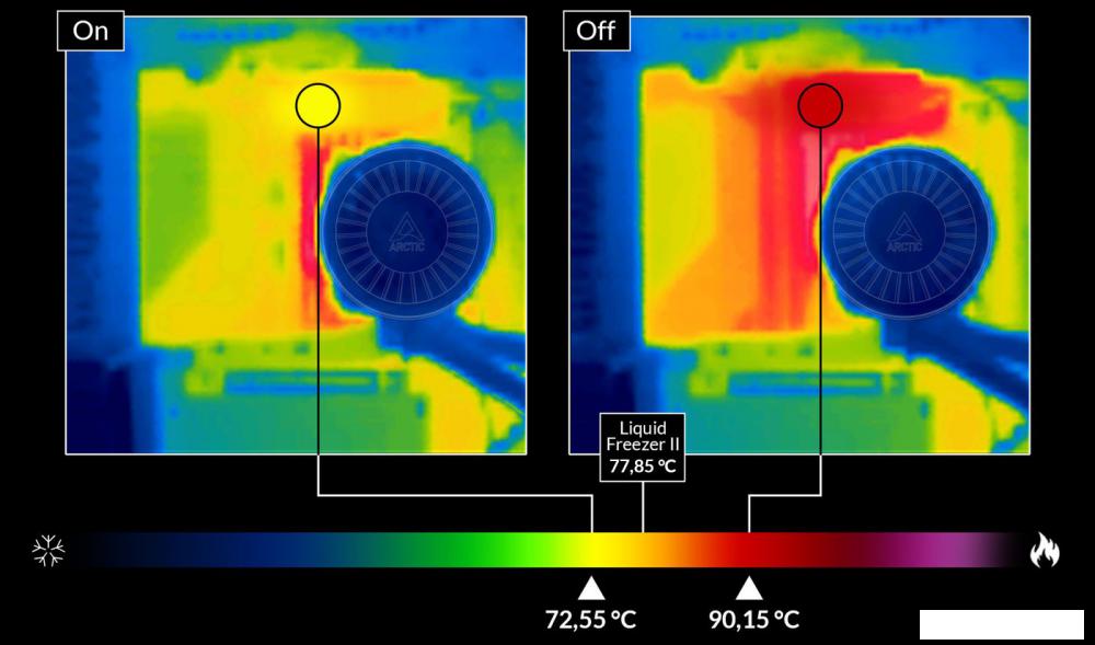 Система жидкостного охлаждения для процессора Arctic Liquid Freezer III 280 A-RGB White ACFRE00151A