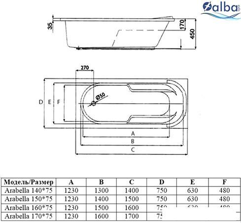 Ванны Alba Spa Arabella 170x75 (с ножками)