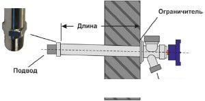 Трубы, фитинги Unipump Кран незамерзающий WF-2106 1/2" 3/4"