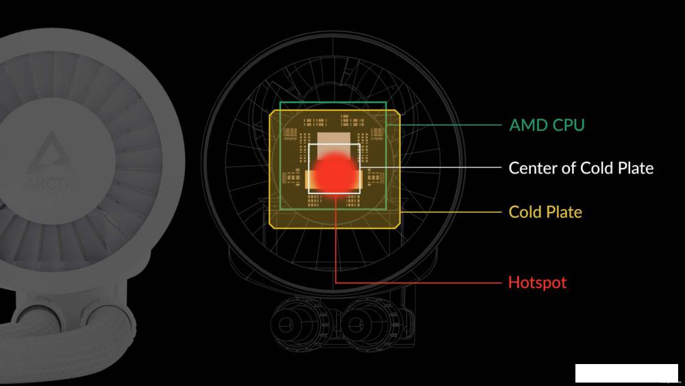 Система жидкостного охлаждения для процессора Arctic Liquid Freezer III 280 A-RGB White ACFRE00151A