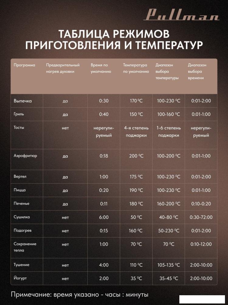 Мини-печь Pullman PL-1115