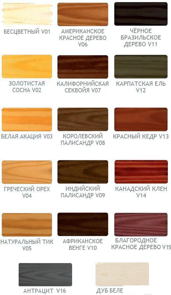 Пропитка Vidaron Impregnant V06 2.5 л (американское красное дерево)