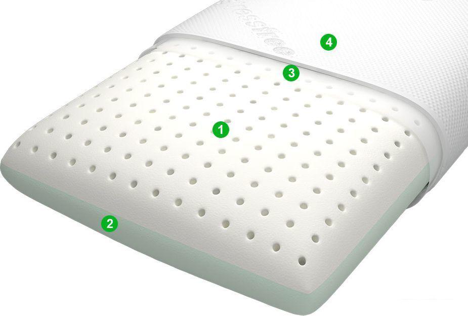 Ортопедические подушки Vegas Подушка 14 60x40