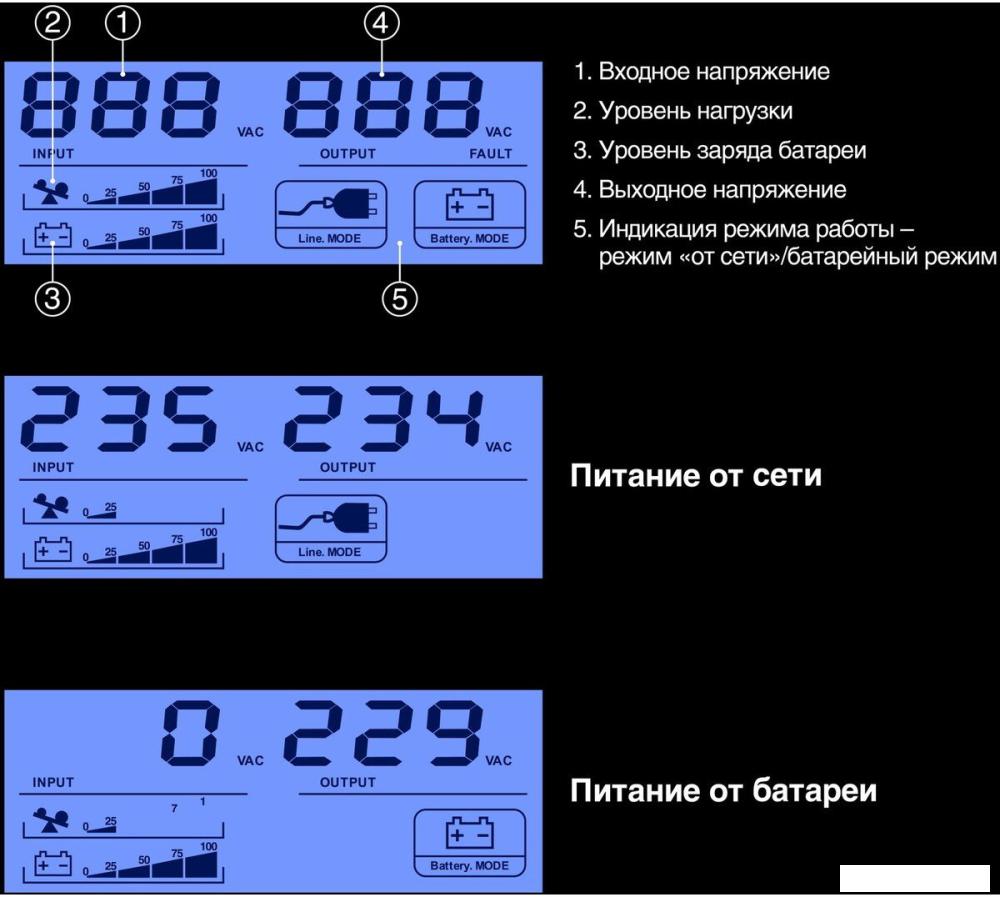 Источник бесперебойного питания ExeGate Smart LB-650.LCD.AVR.2SH.USB