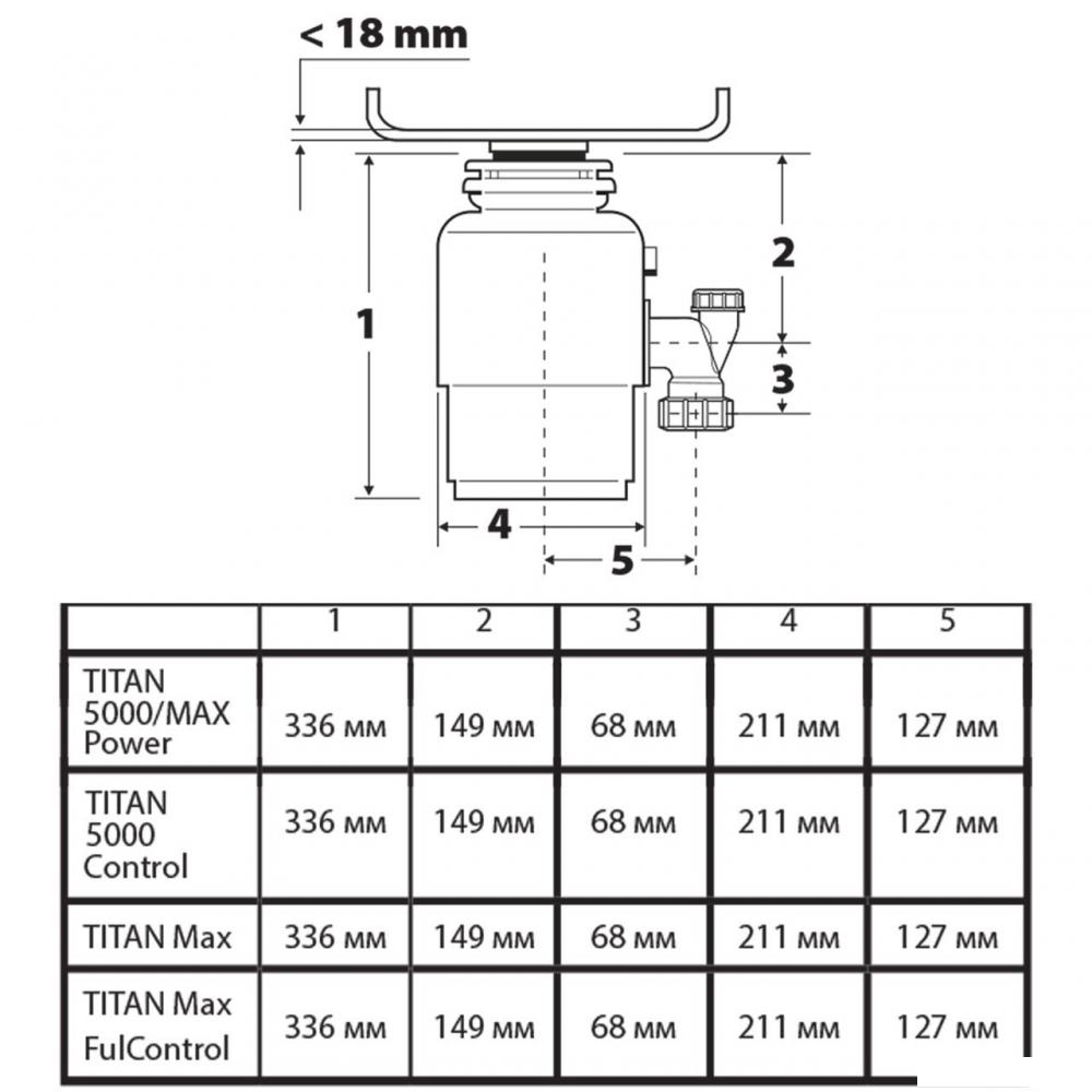 Измельчитель пищевых отходов Bort Titan Max Power