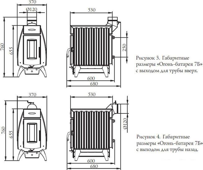 Свободностоящая печь-камин Термофор Огонь-батарея 7 (антрацит)