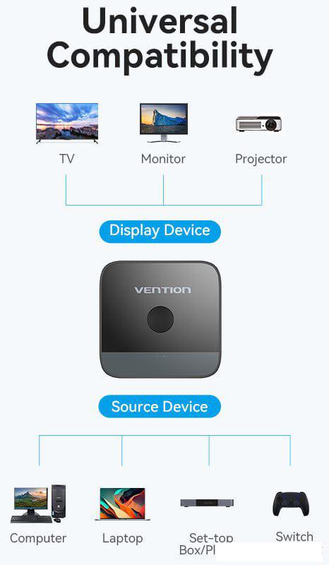 Переключатель Vention AKOB0