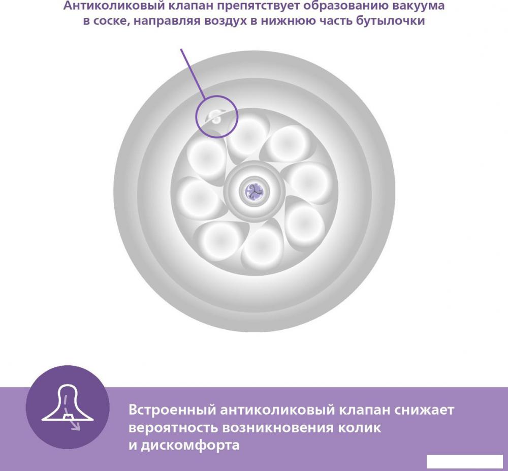 Бутылочка для кормления Philips Avent Natural Response SCY903/21 (260 мл)