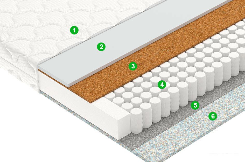 Матрас Vegas Хит 2 90x190