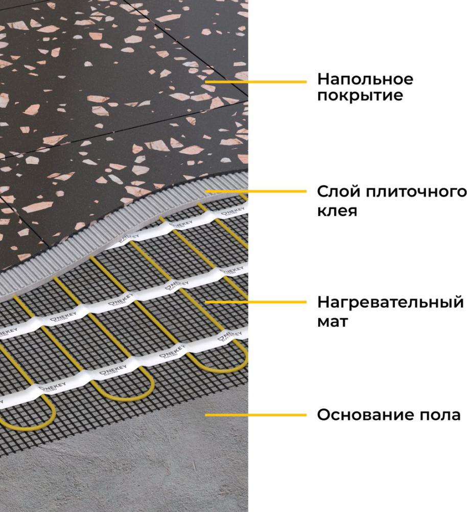Нагревательный мат OneKeyElectro OKE-450-3.00 2284476
