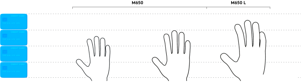 Мышь Logitech Signature M650 (белый)