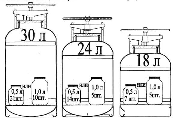 Автоклав Novogas НЗ58.00.00-01 (24 л)