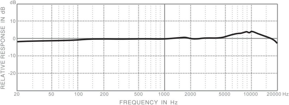 Микрофоны Superlux E205U MKII (черный)