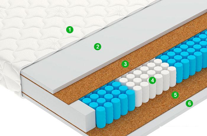Матрас Vegas Pulse (5-Zone) 180x200