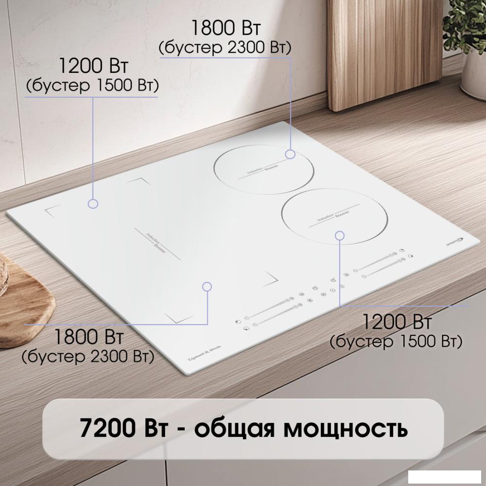 Варочная панель Zigmund &amp; Shtain CI 49.6 W