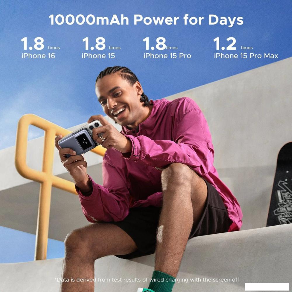 Портативные зарядные устройства Ugreen PB572 10000mAh (серый)