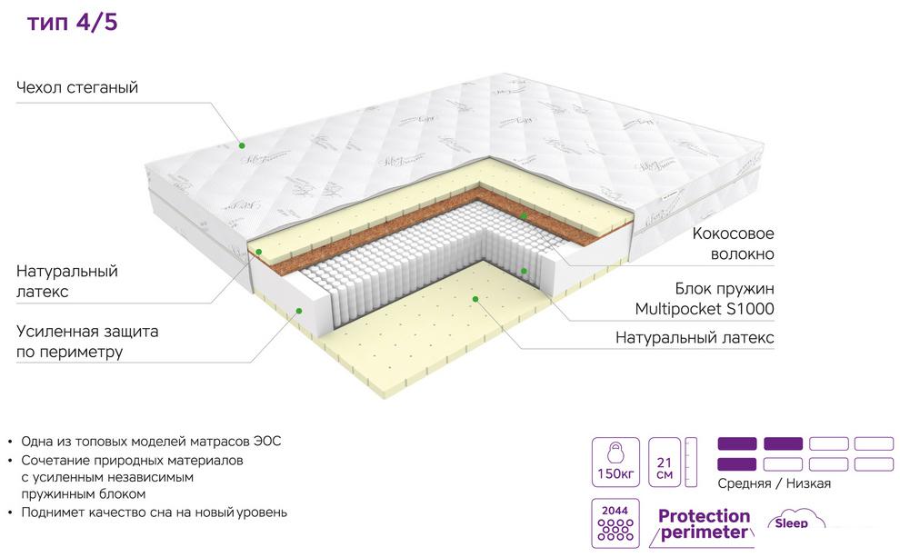Матрас ЭОС Элит Тип 4/5 160x200 (трикотаж)