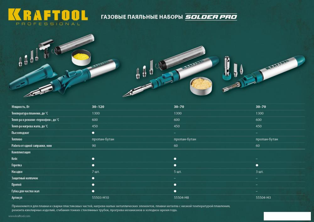 Газовый паяльник KRAFTOOL SolderGas 55504-H8