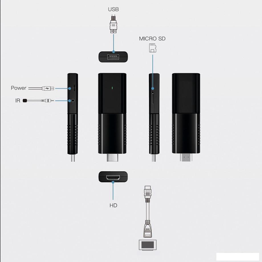Смарт-приставка Miru N5 Nova Stick 2ГБ/8ГБ