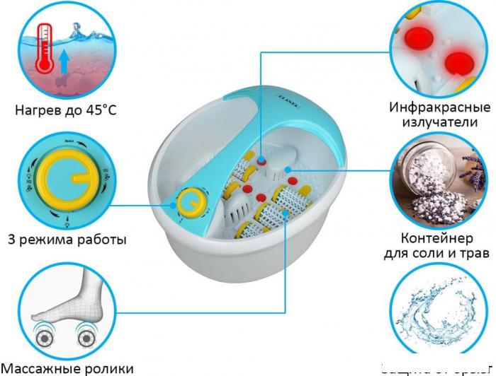 Гидромассажная ванночка Planta MFS-300