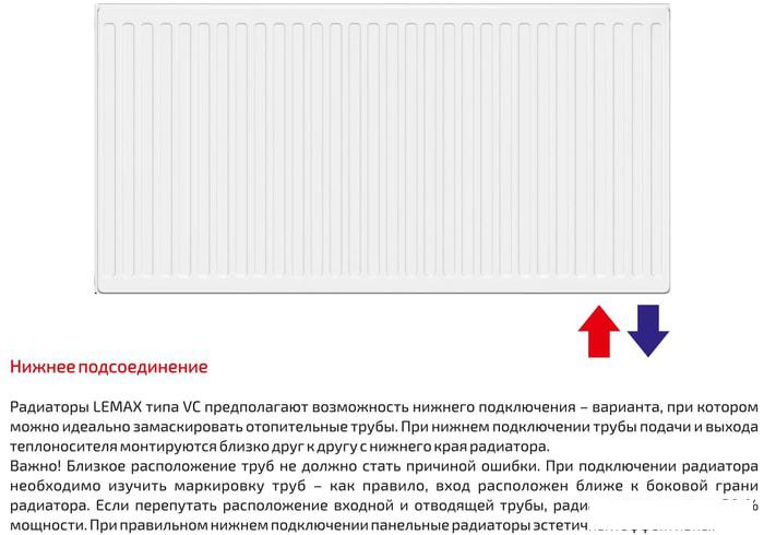 Радиаторы отопления Лемакс Valve Compact 33 500x700