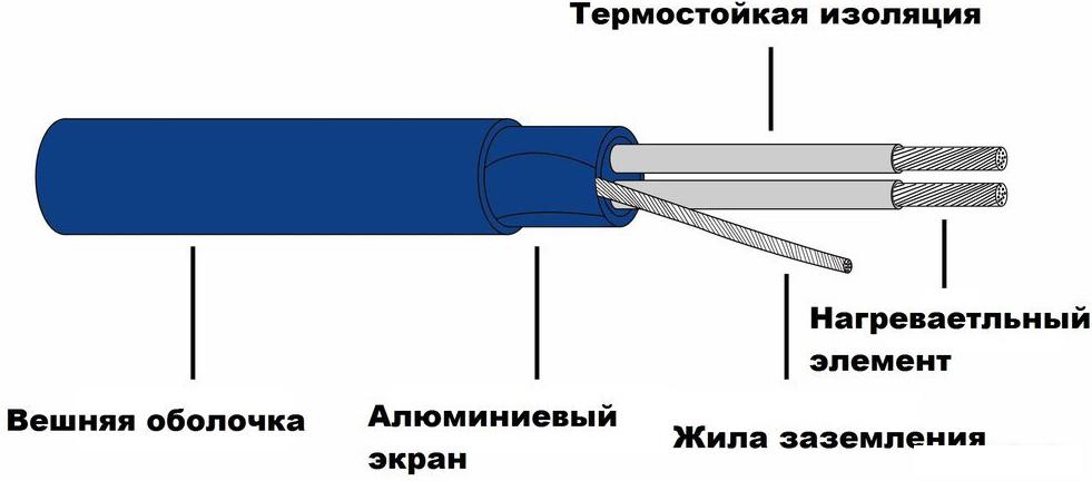 Нагревательный кабель Grand Meyer THC20-23 23 м 460 Вт