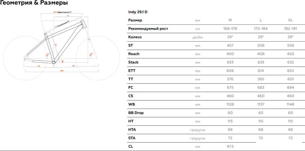 Велосипед Stark Indy 29.1 D р.22 2025 (черный матовый/белый призрак)