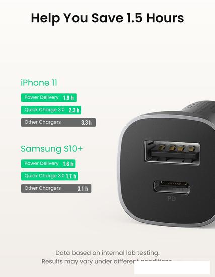 Автомобильное зарядное Ugreen CD130 30780