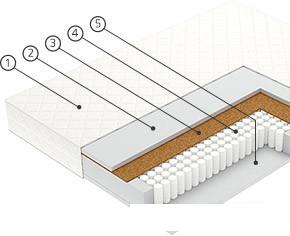 Матрасы Vegas Flash 90x200