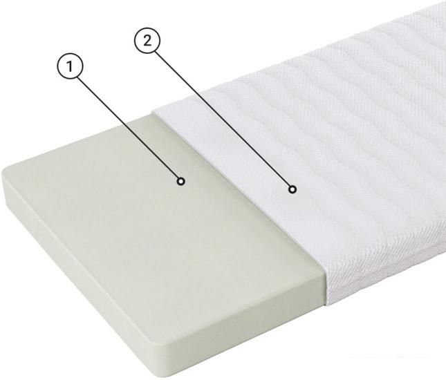 Матрасы Фабрика сна Киндер-2 90x190