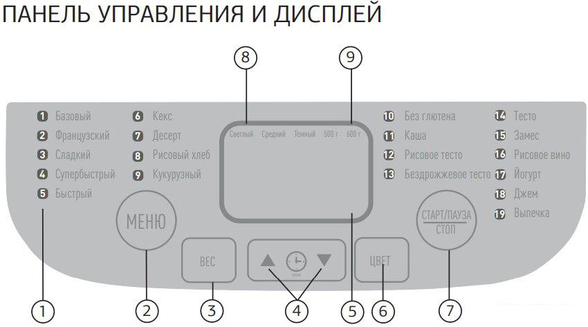 Хлебопечка StarWind SBM1083