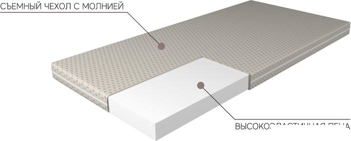 Матрасы Mio Tesoro 28 120x190