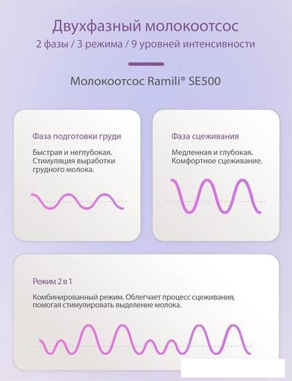 Электрический молокоотсос Ramili SE500X2 (2 шт)