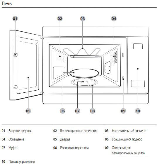 Микроволновая печь Samsung MG22M8054AK