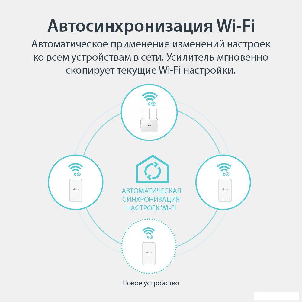Комплект powerline-адаптеров TP-Link TL-WPA7517 KIT