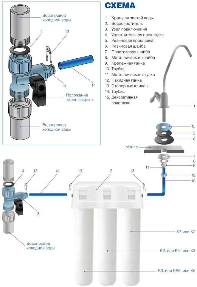Стационарная система "под мойкой" АКВАФОР Кристалл А (исп. 2)