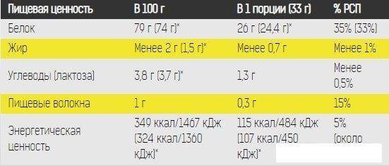 Протеины и гейнеры Binasport Micellar Casein (1000г, ваниль)