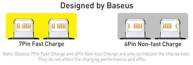 Автомобильное зарядное Baseus Enjoyment Pro 2-in-1 Car Charger C+L 60W C00057802111-00