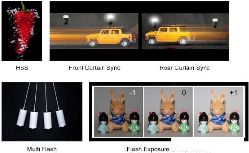 Вспышки, лампы и аксессуары для съемки Godox ThinkLite TT350C TTL для Canon