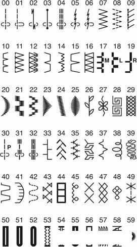 Компьютерная швейная машина Janome 603 DC