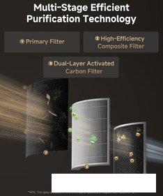 Очиститель воздуха Dreame Pet Air Purifier AP10