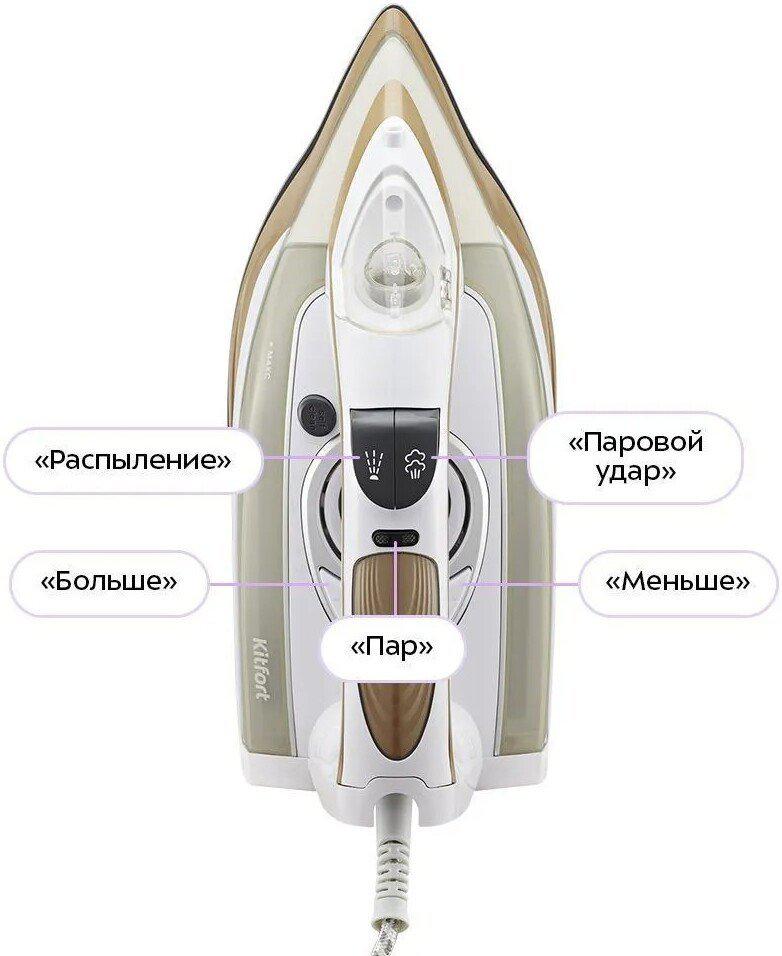 Утюги Kitfort KT-2616