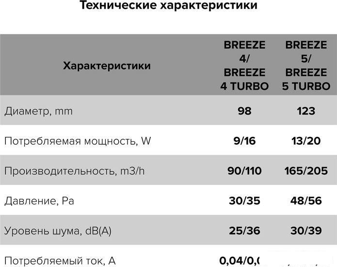 Осевой вентилятор DiCiTi Breeze 4C Gray metal